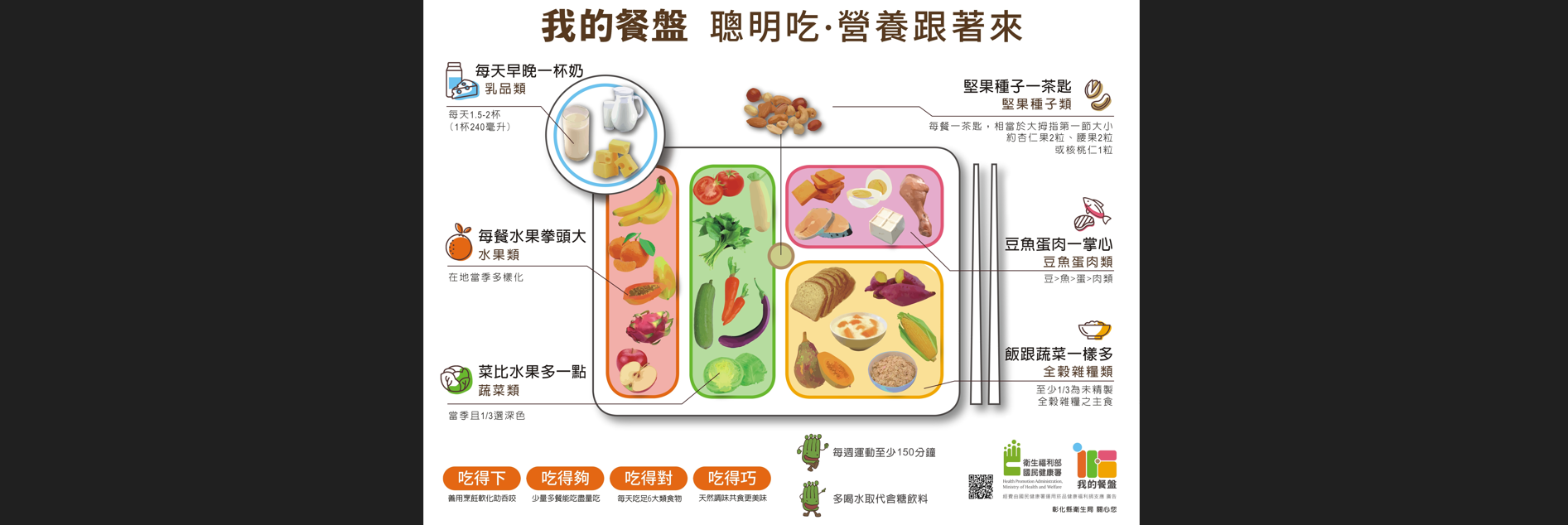 我的餐盤